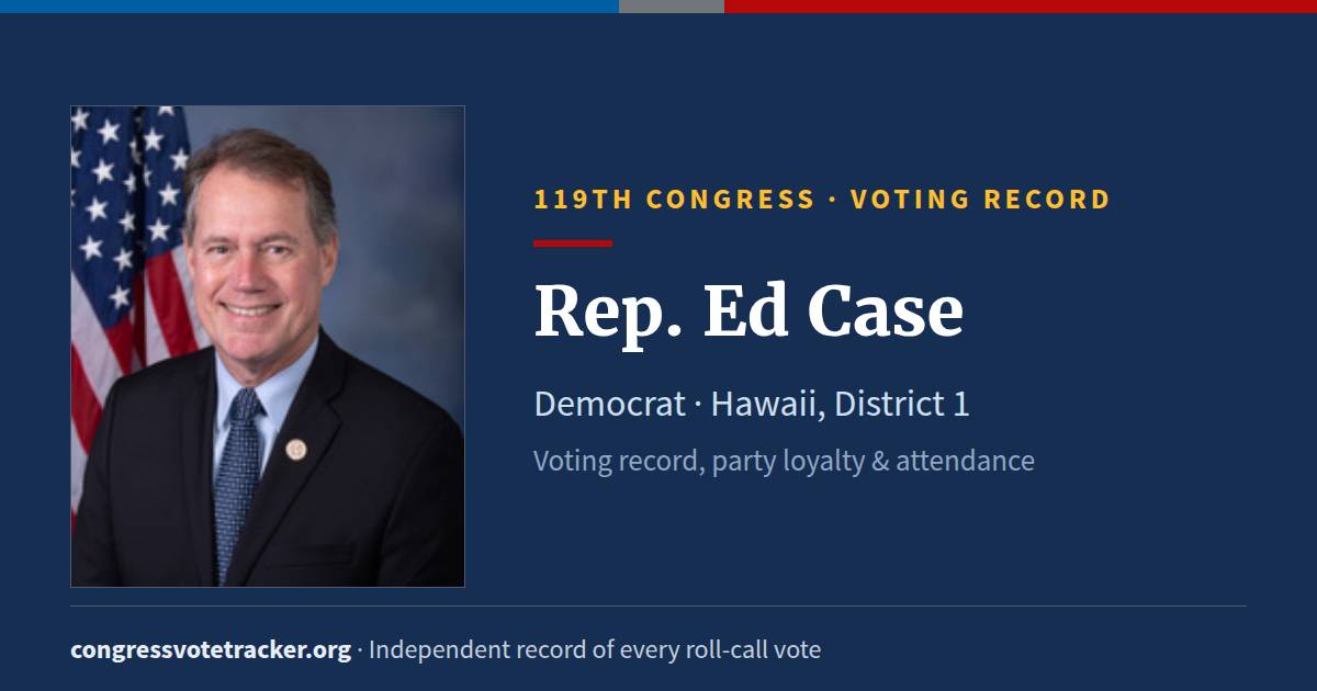 Rep. Ed Case Voting Record | Congress Vote Tracker